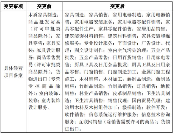 五金產(chǎn)品零售 經(jīng)營范圍參考目錄與市場機遇