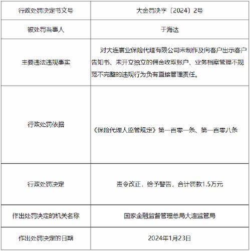 大連寰業保險代理因違規操作遭罰 客戶告知書缺失與異地繳費服務問題