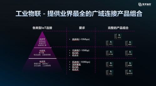 紫光展銳夏曉菲 以5G技術創新與物聯網研發，共筑智能終端新生態