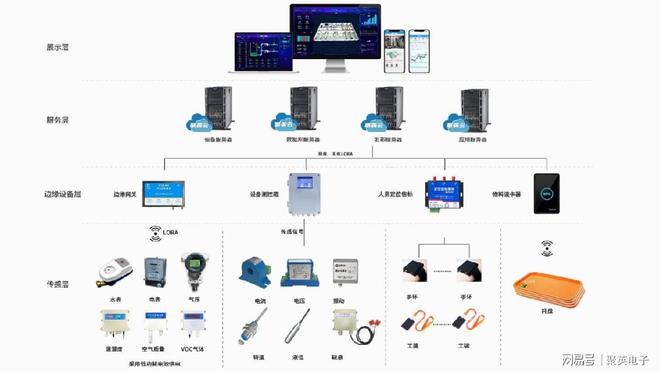 自動化與物聯網技術雙輪驅動 加快企業數字化轉型，迎接工業4.0時代