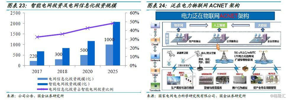 金智科技(002090.SZ)深度解析 智慧能源借力泛在物聯網東風，智慧城市延續高增長