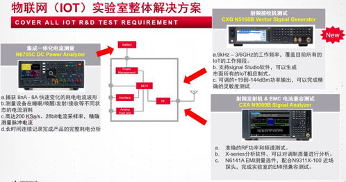 物聯網產品的研發測試整體方案